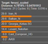 fenasiresults.png