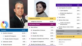 finally-got-my-dads-results-pretty-interesting-also-my-moms-v0-ljcbq4wvwoca1 (1).jpg
