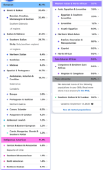 results-chilean-with-four-chilean-grandparents-v0-6b6nq1syutjh1.png