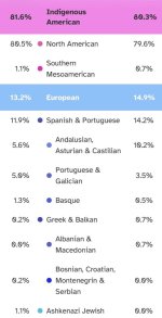 history-of-ashkenazi-jewish-dna-in-latin-american-dna-v0-t7qree08syjh1.jpeg