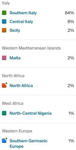 ancestry-result-full-sicilian-qpadm-pca-g25-v0-ieo9te91gikh1.jpg ancestry-result-full-sicilian-qpadm-pca-g25-v0-ieo9te91gikh1.jpg