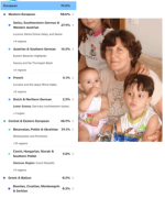 my-familys-updated-results-were-from-brazil-v0-6vrkoqehkzjh1 (1).png