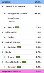 results-after-family-phasing-pic-brazilian-pardo-v0-rv791ziwx4rh1.jpeg
