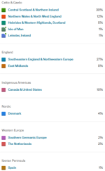finally-got-my-results-v0-re7l2ecvslth1.png