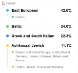 2022-03-13 13_30_15-DNA results - Gurmeza Web Site - MyHeritage — Mozilla Firefox.png