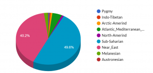 Somali-world.png