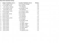 Eurogenes K13 Oracle_Mixed Mode Population Sharing.png