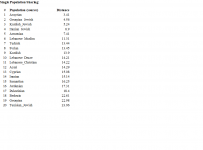 Eurogenes K13 Oracle_Single Population Sharing.png