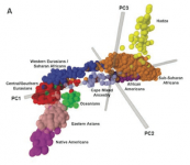 Tishkoff2009_fig02.png