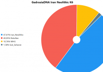 gedrosıak6.PNG