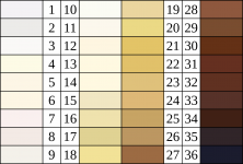 Felix_von_Luschan_Skin_Color_chart.svg.png